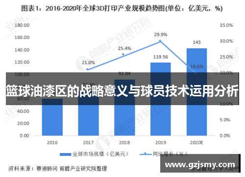 篮球油漆区的战略意义与球员技术运用分析