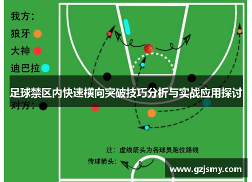 足球禁区内快速横向突破技巧分析与实战应用探讨