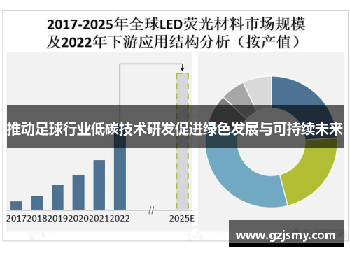 推动足球行业低碳技术研发促进绿色发展与可持续未来