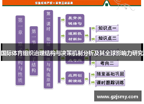 国际体育组织治理结构与决策机制分析及其全球影响力研究