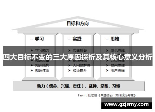 四大目标不变的三大原因探析及其核心意义分析