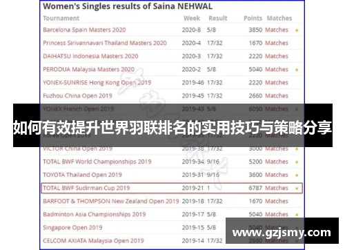 如何有效提升世界羽联排名的实用技巧与策略分享