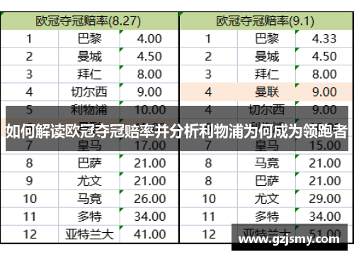 如何解读欧冠夺冠赔率并分析利物浦为何成为领跑者